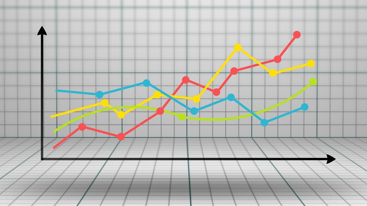 Graphs