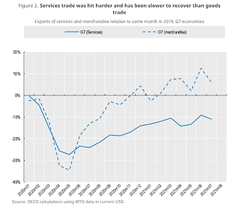 British Exports Are Doing Better Than You Have Been Told | Derrick ...