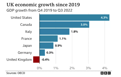 Downfall of the Brexit doomers | Derrick Berthelsen | The Critic Magazine