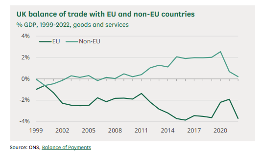 UK Manufacturing Is Significantly Outperforming As A Result Of Brexit ...