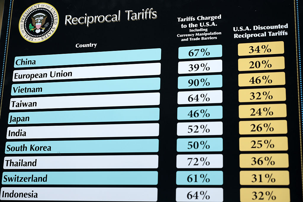 How to take advantage of the trade wars